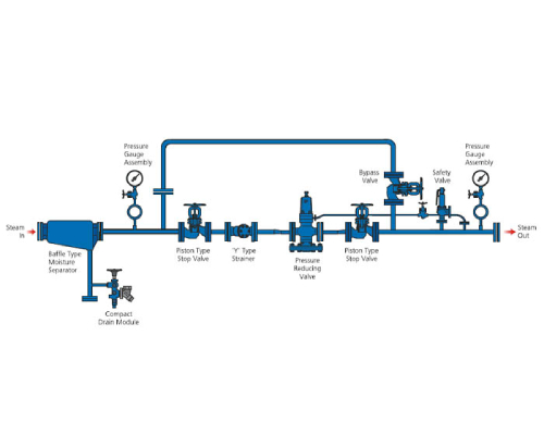 Pressure Reducing Station